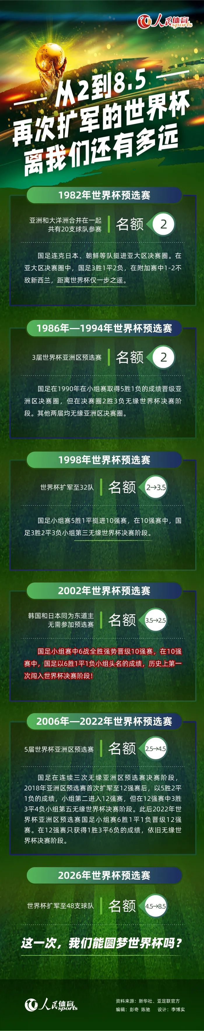 今天我们顺利拿下了3分，虽说我们能让比赛过程更简单些，但既然我还在利物浦，我们为啥不能从现在开始进一步提升呢？谈积分来到英超榜首42个积分，一个令人高兴的数字，在赛程上半段结束能做到这样的确很不错了，这也证明我们正行进在正确的路上，虽然不那么完美但也很好了。